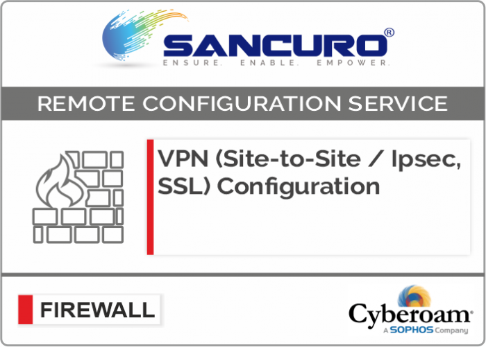 cisco 877 ssl vpn configuration in cyberoam