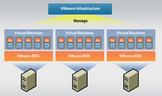 HA-vs-DRS in VMware-VSphere
